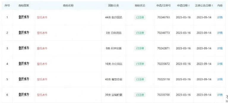 “水牛配方、皇氏水牛”竟是商标 !成了欺骗消费者的合法外衣？