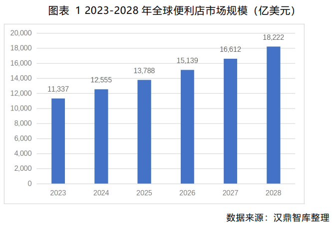城市一刻钟便民生活圈迎建设扩围，为全球城市化提供“中国方案”