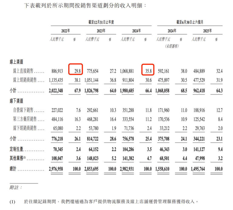 背背佳翻红背后，可孚医疗寻求「A+H」上市突围