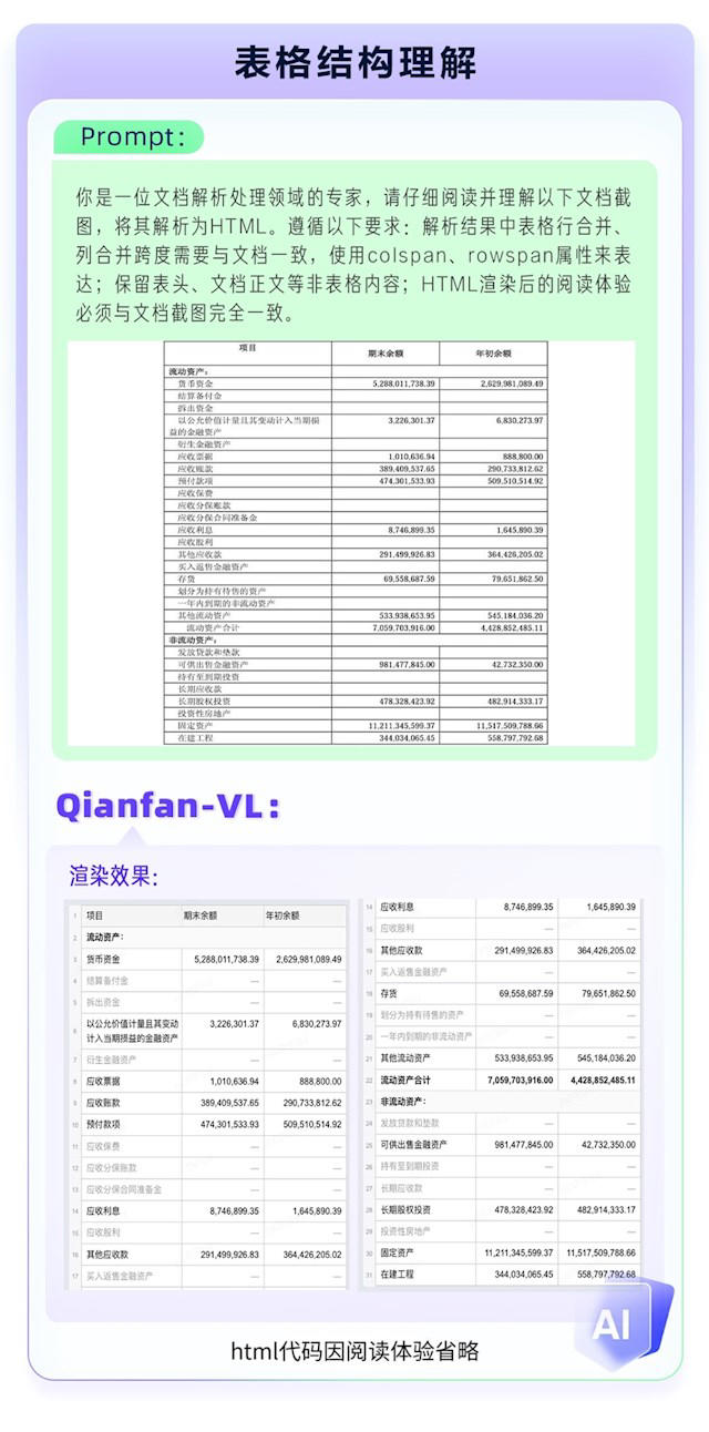 全自研芯片计算！百度智能云Qianfan-VL系列模型重磅开源