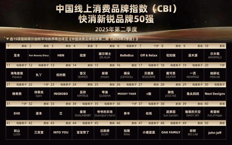 北大发布新锐品牌研究，用全新“度量衡”洞察消费行业机遇