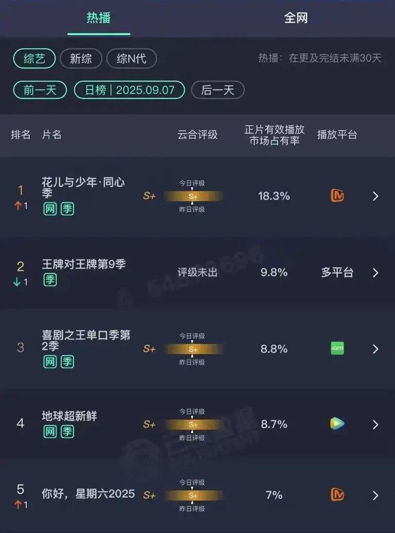 CP乱炖，拯救《花少7》