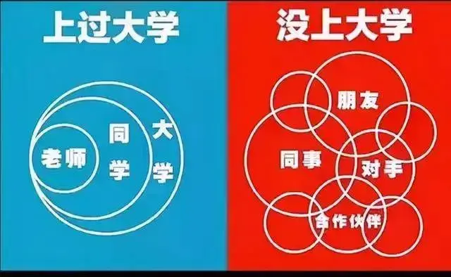 “上大学”和“没上大学”的区别，五张图既真实又无奈，很是现实