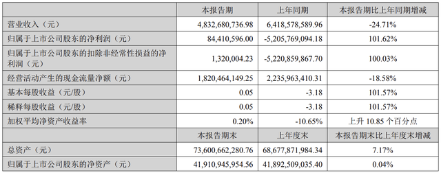 38岁女儿接班第二年，锂矿巨头成功扭亏！业绩暴增101%