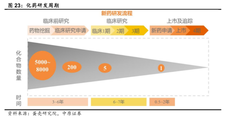 7亿元巨亏后，以岭药业再次陷入营收负增长困境！
