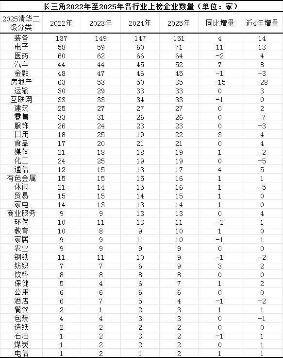 解读长三角城市群上市公司品牌价值：阿里、拼多多领衔，沪杭“双核”格局稳固