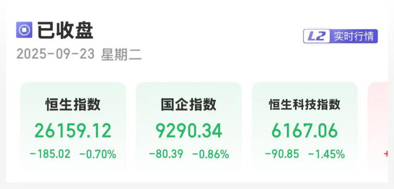 港股三大指数集体收跌 汽车零部件板块走强