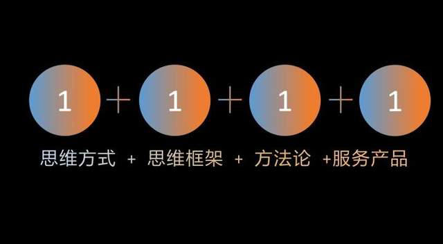 系统思维与结构化思维有何区别？