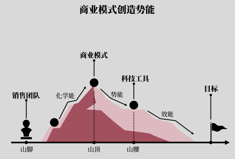 高清图解如何快速掌握底层逻辑