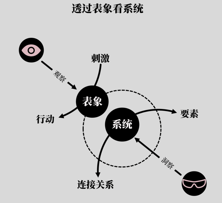 高清图解如何快速掌握底层逻辑