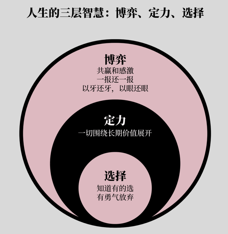  高清图解如何快速掌握底层逻辑 