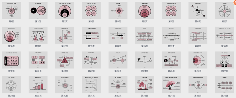 高清图解如何快速掌握底层逻辑