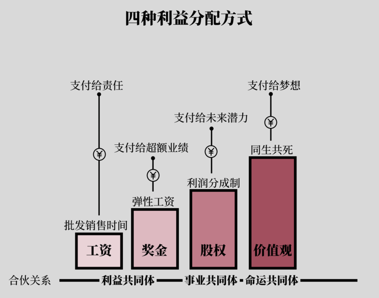 高清图解如何快速掌握底层逻辑