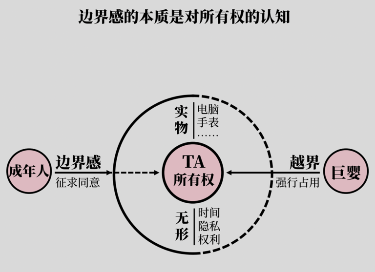 高清图解如何快速掌握底层逻辑