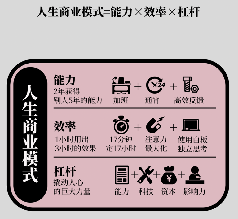 高清图解如何快速掌握底层逻辑