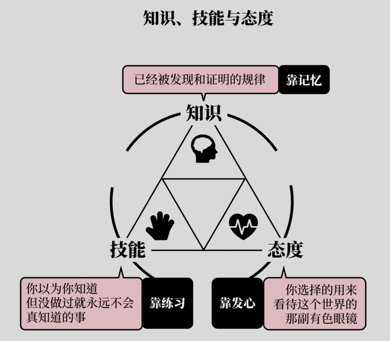 高清图解如何快速掌握底层逻辑