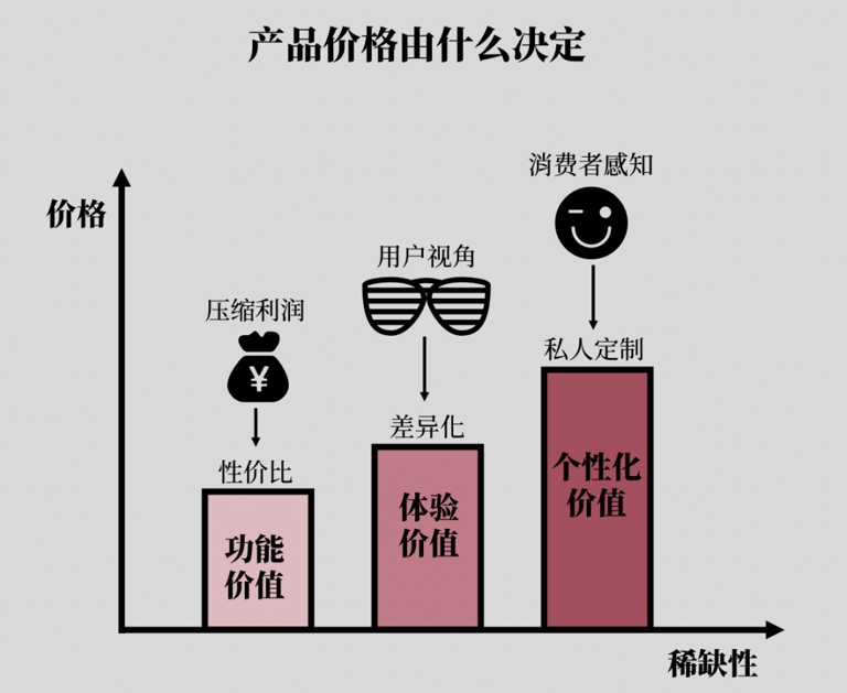 高清图解如何快速掌握底层逻辑
