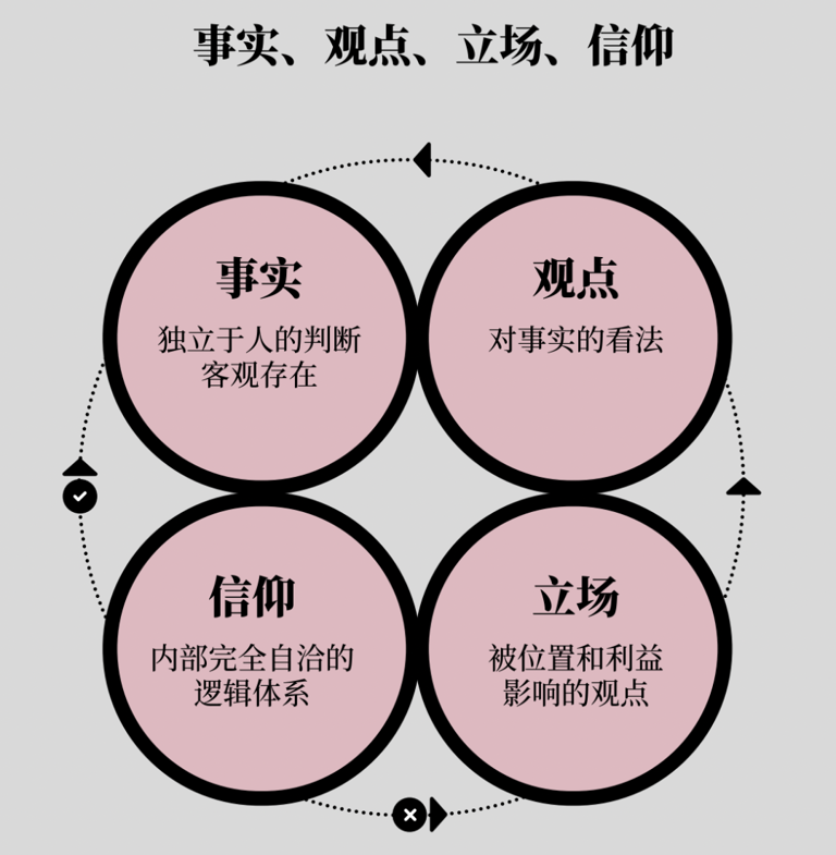 高清图解如何快速掌握底层逻辑