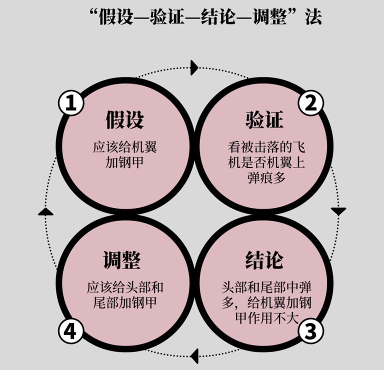 高清图解如何快速掌握底层逻辑