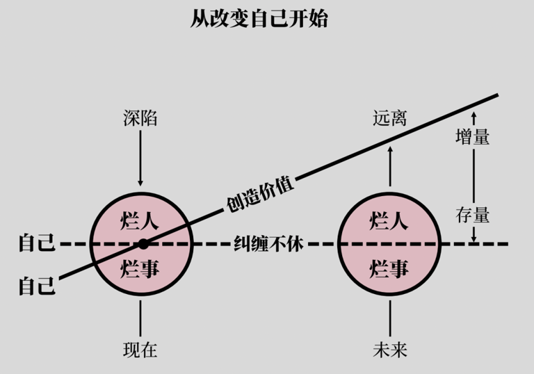 高清图解如何快速掌握底层逻辑
