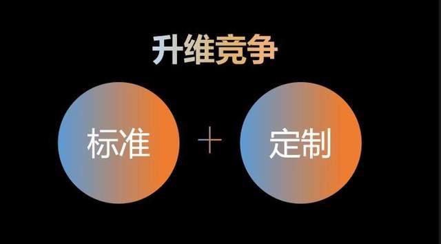 系统思维与结构化思维有何区别？