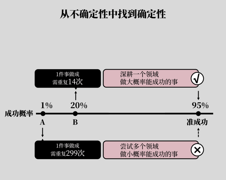 高清图解如何快速掌握底层逻辑