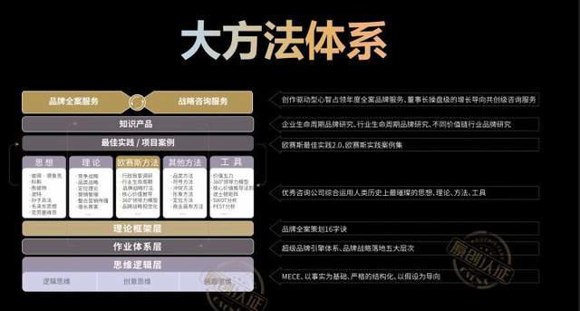 系统思维与结构化思维有何区别？