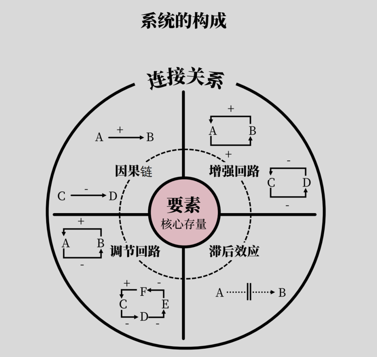 高清图解如何快速掌握底层逻辑