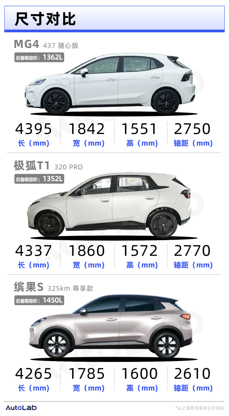 纯电小车买哪台？看这一篇就够了