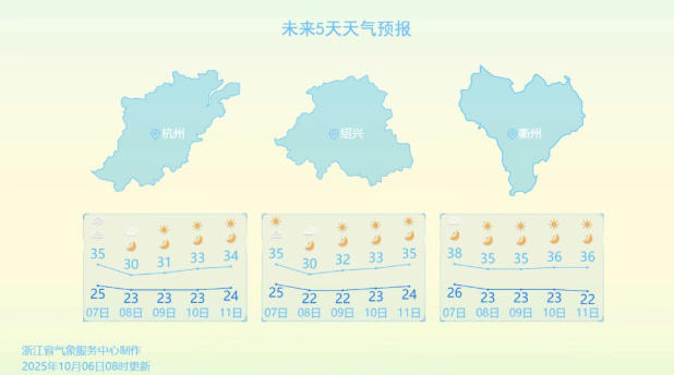全国第一！打破三项历史纪录！浙江人，挺住......