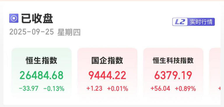 港股三大指数涨跌互现 南向资金净买入额超110亿港元