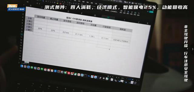 不怕测、不怕堵！星途瑶光C-DM寰球版用实测回应油耗焦虑