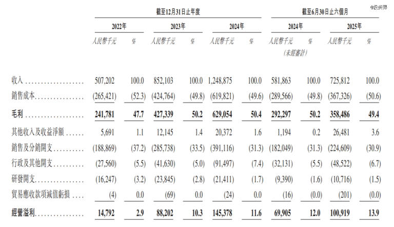 天图首轮投资，BeBeBus刚刚IPO了