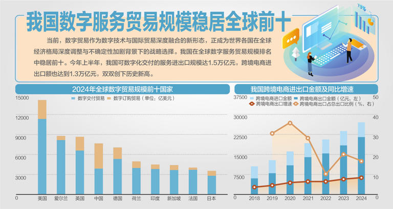 第四届全球数字贸易博览会在杭州举办 “杭州六小龙”共探数字贸易新生态