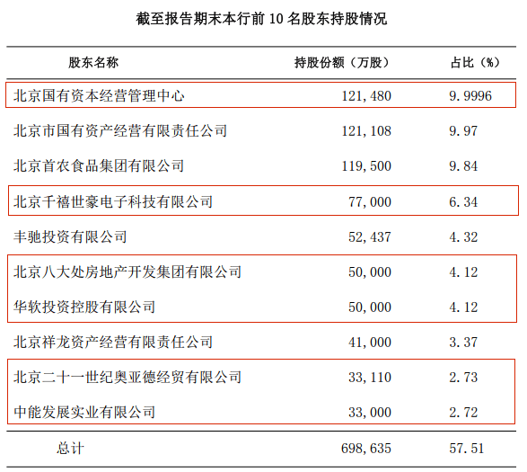 万亿北京农商行“上岸”艰难：七年上市辅导再延后，股权结构分散