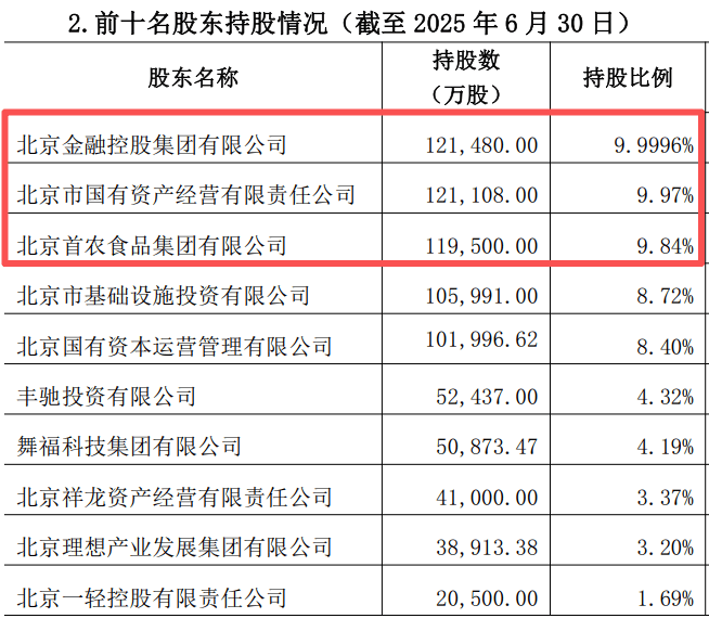 万亿北京农商行“上岸”艰难：七年上市辅导再延后，股权结构分散
