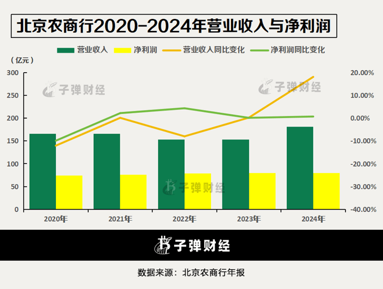 万亿北京农商行“上岸”艰难：七年上市辅导再延后，股权结构分散
