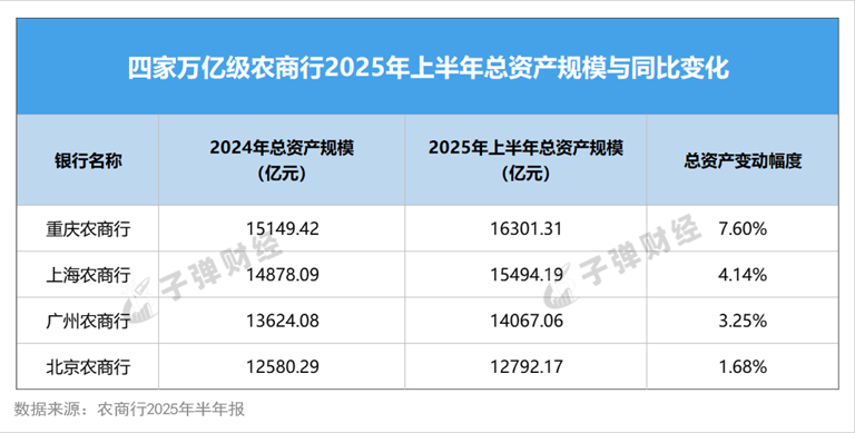 万亿北京农商行“上岸”艰难：七年上市辅导再延后，股权结构分散