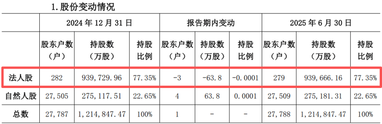 万亿北京农商行“上岸”艰难：七年上市辅导再延后，股权结构分散
