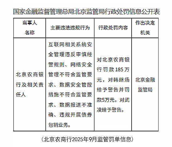 万亿北京农商行“上岸”艰难：七年上市辅导再延后，股权结构分散