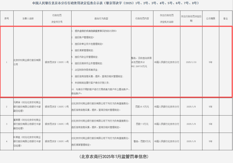 万亿北京农商行“上岸”艰难：七年上市辅导再延后，股权结构分散