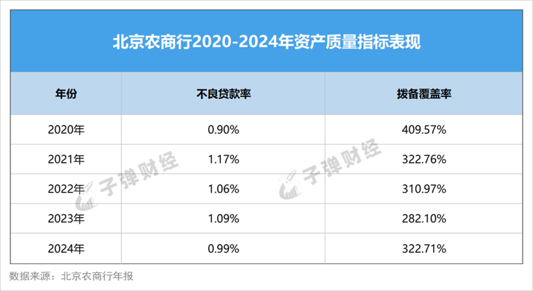 万亿北京农商行“上岸”艰难：七年上市辅导再延后，股权结构分散