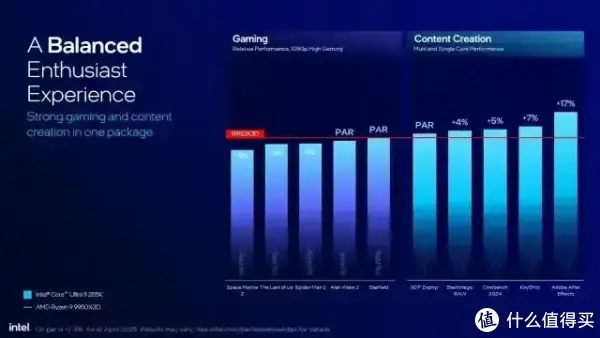英特尔推出“性价比图表”，号称酷睿200S系列优于锐龙9000系列