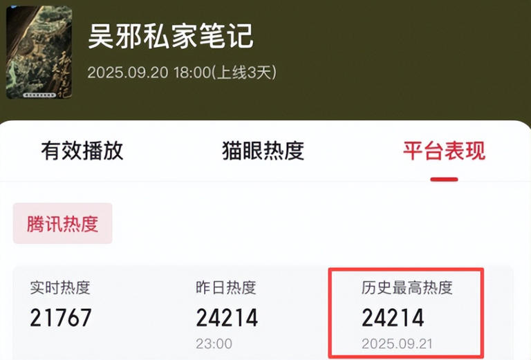 新《盗墓笔记》拿下9.2分热度破24000，网友：出奇好看