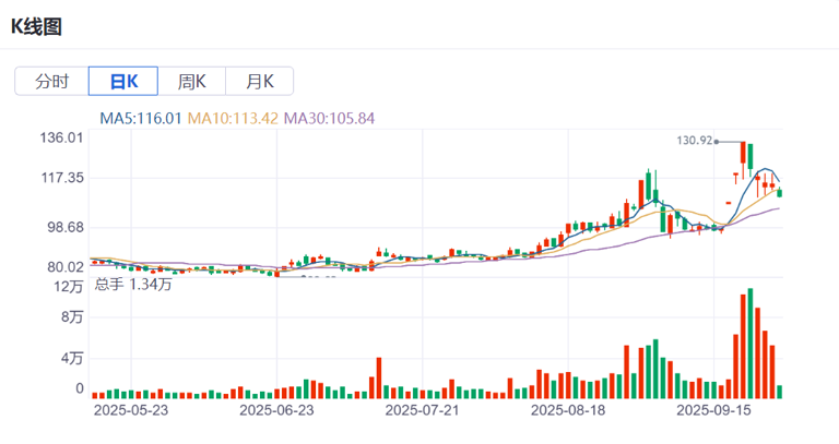  永新光学：从显微镜到光刻光学，打开“中国蔡司”商业版图 