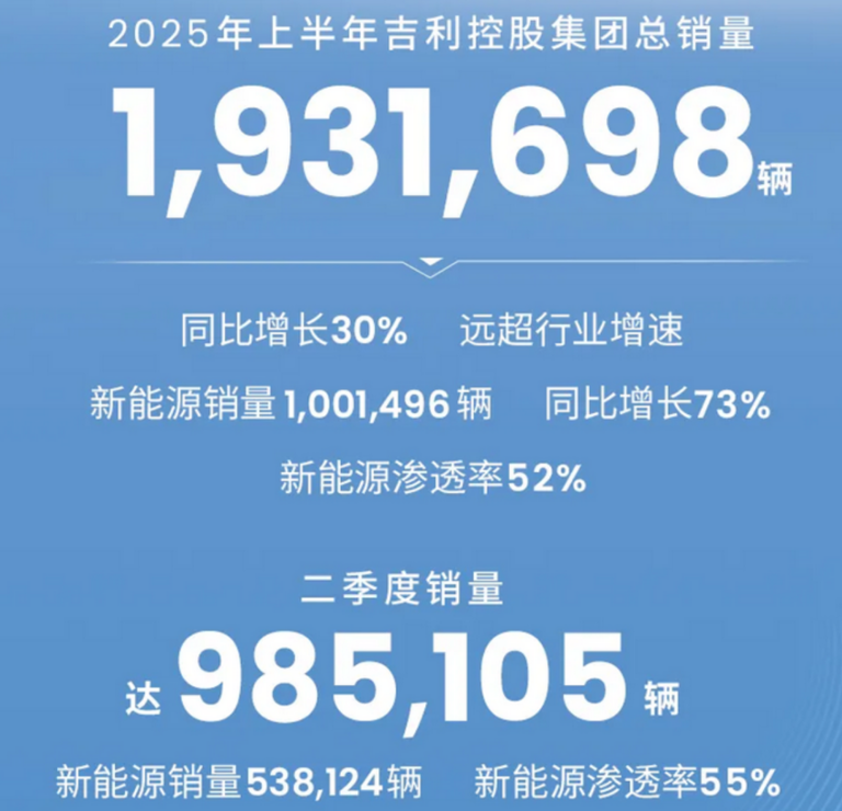 年轻人的第一辆「AMG」，吉利7.98万起的新车给我看麻了采购|汽车产业|汽车配件|机加工蚂蚁智酷企业交流社群中心