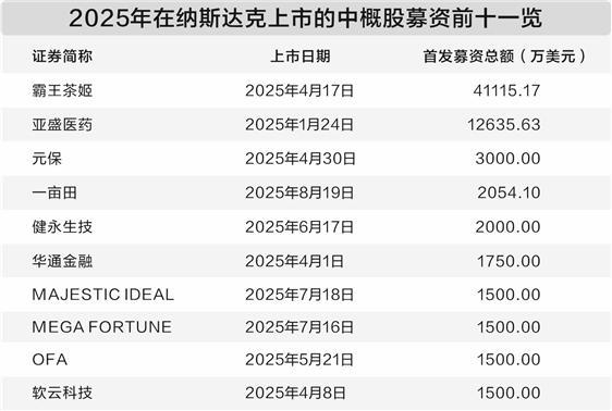 小企业赴美上市难度加大 港交所或成选择