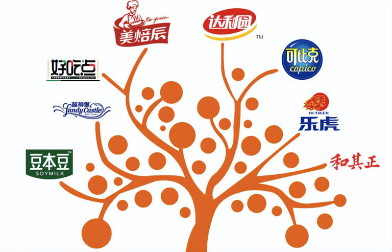 爆款频出，这位泉州商人造出一个食品帝国