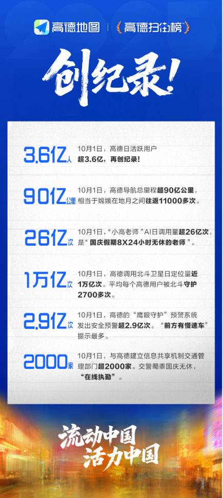 烟火气、多元化、科技感 高德扫街榜解码国庆中秋假期三大新趋势