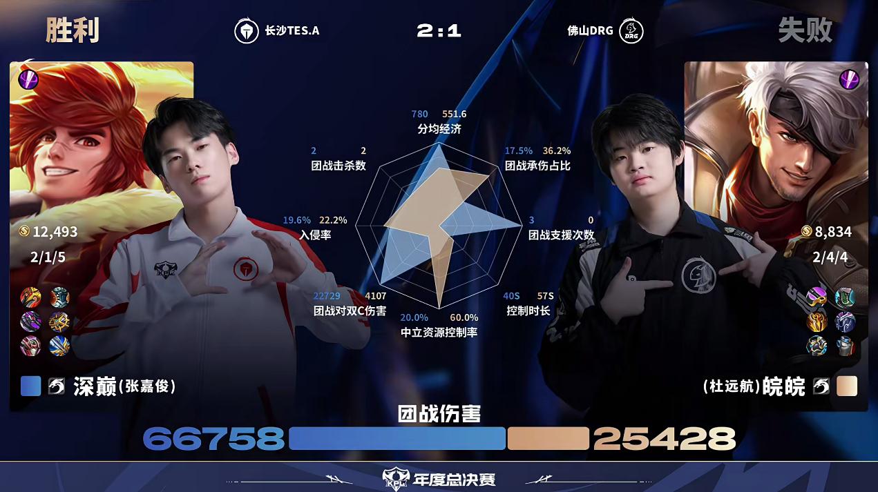 TES/DRG第3局数据对比：花缘蚩奼几乎包围无幻杨戬